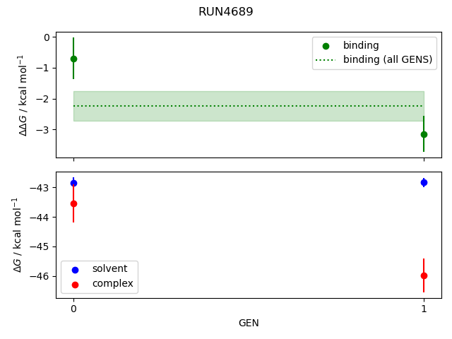 convergence plot