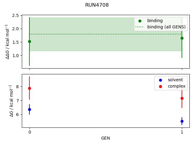 convergence plot