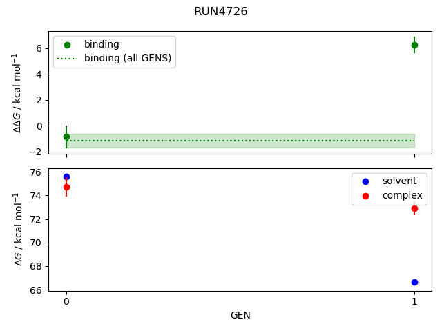 convergence plot