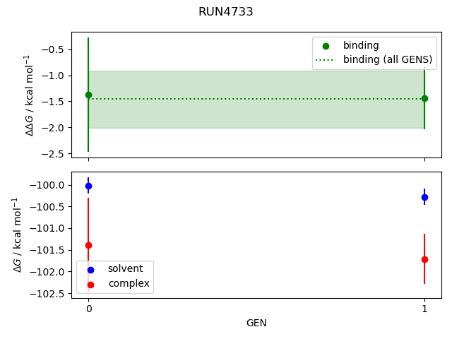 convergence plot