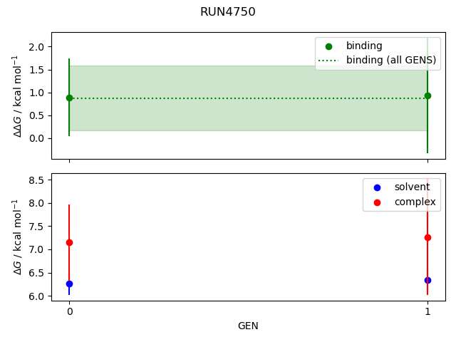 convergence plot