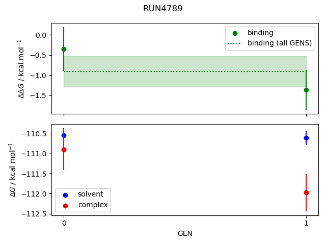 convergence plot