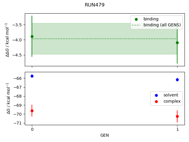 convergence plot