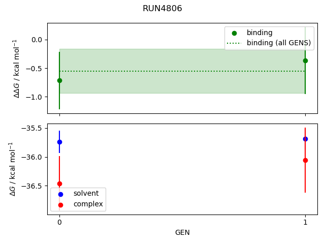 convergence plot