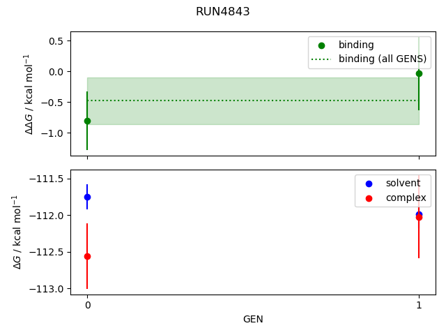convergence plot