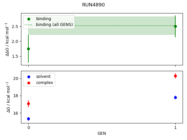 convergence plot