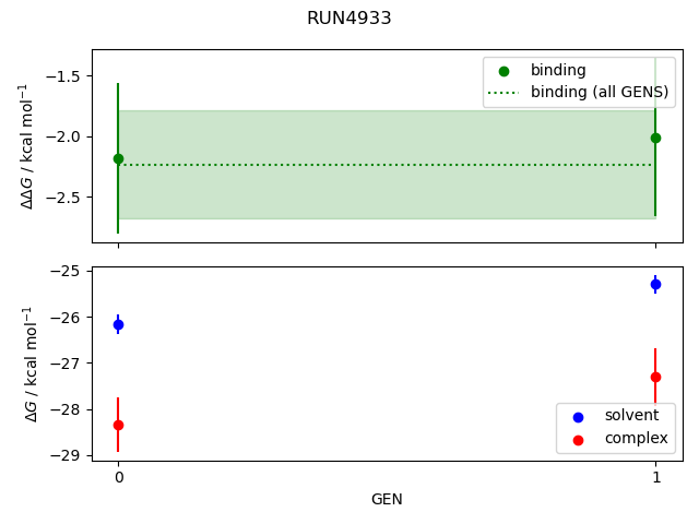 convergence plot