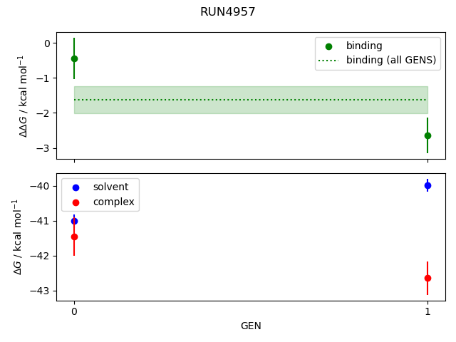 convergence plot