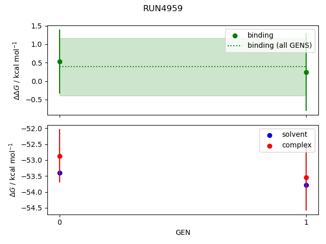 convergence plot