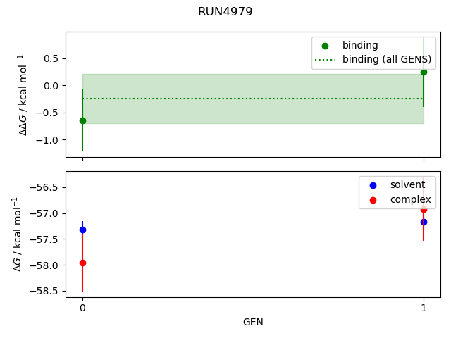 convergence plot