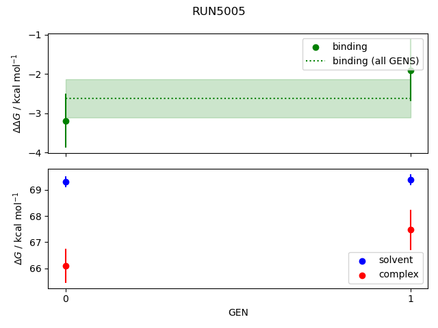 convergence plot