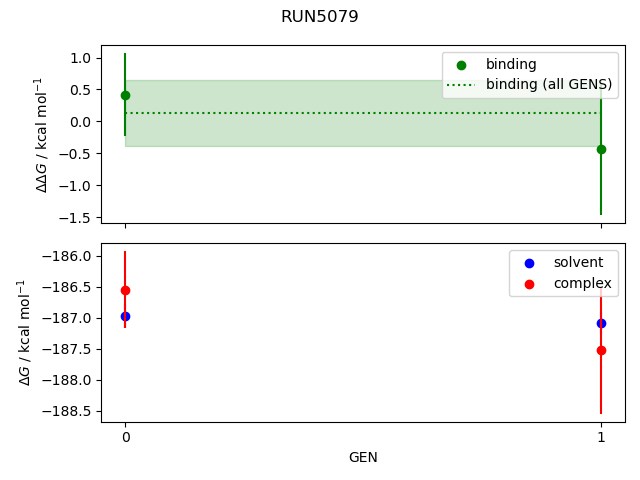 convergence plot