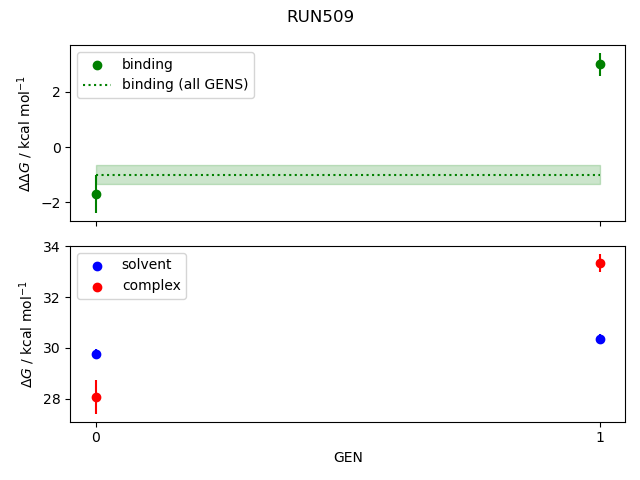 convergence plot
