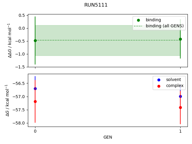 convergence plot