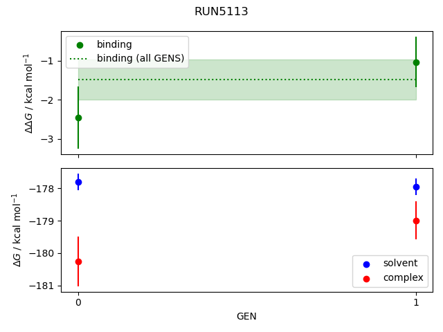 convergence plot