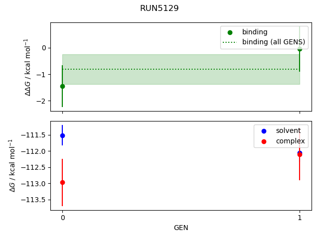 convergence plot