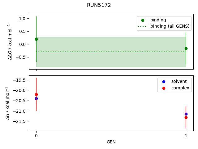 convergence plot