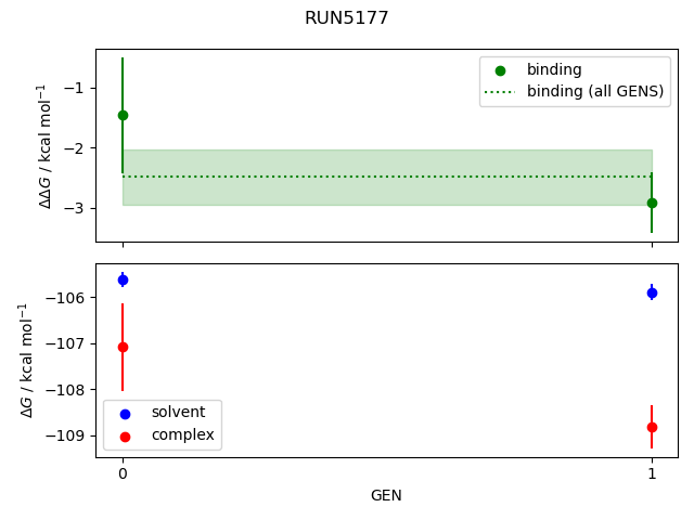 convergence plot