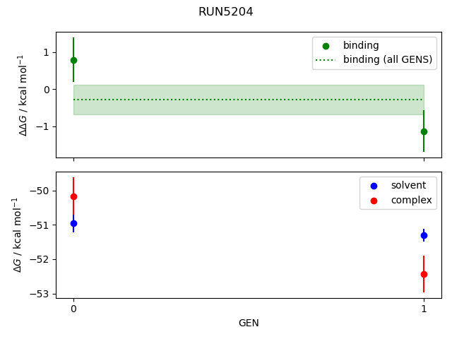 convergence plot