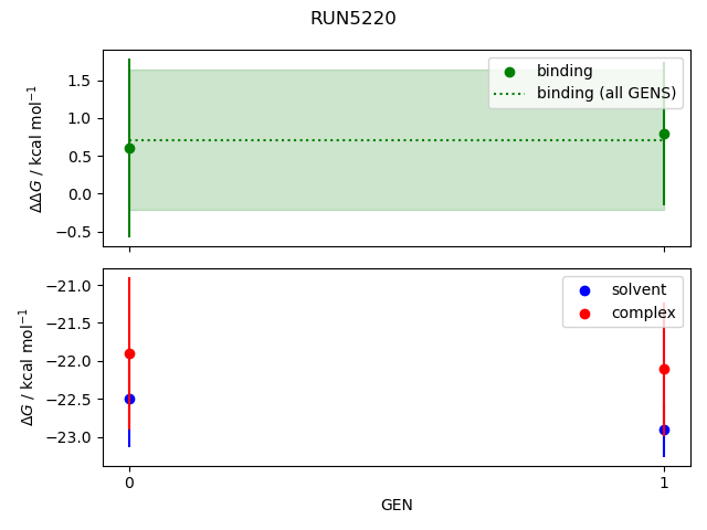 convergence plot