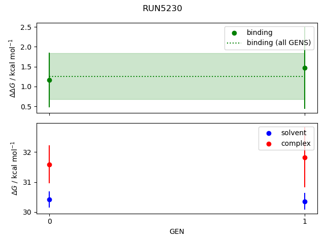 convergence plot