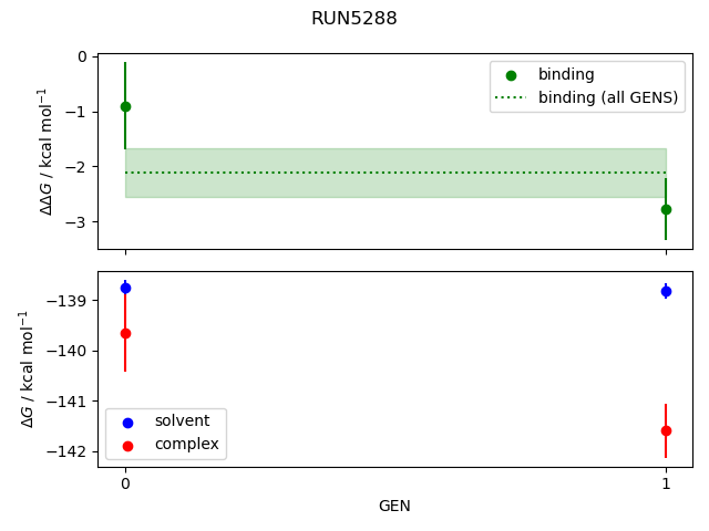 convergence plot
