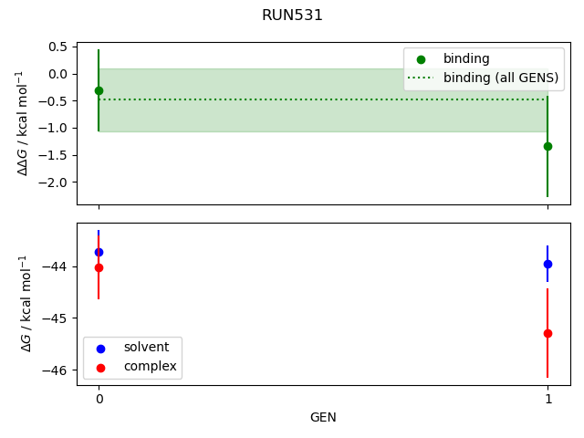 convergence plot