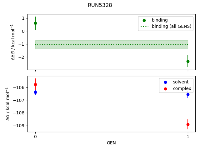 convergence plot