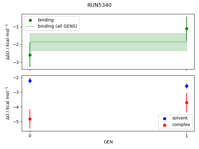 convergence plot