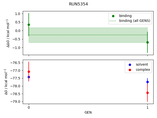 convergence plot