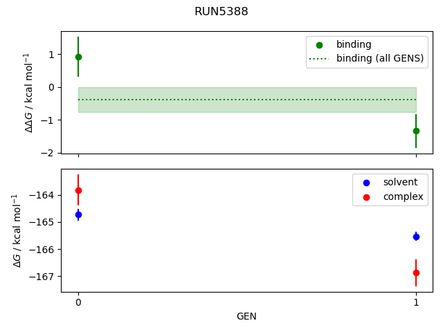 convergence plot