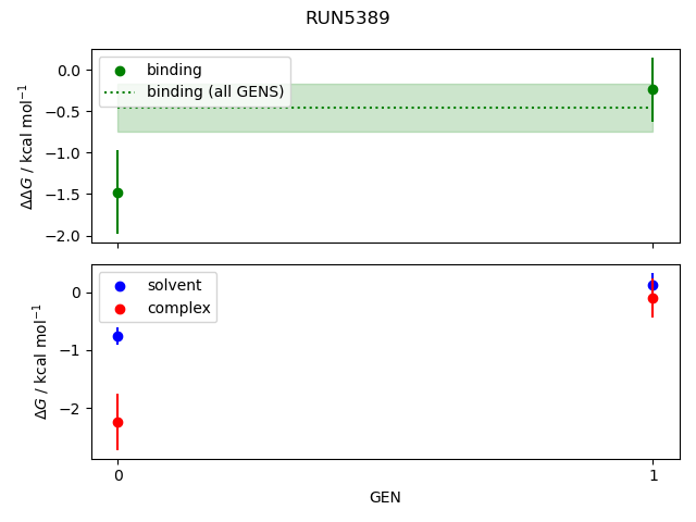 convergence plot