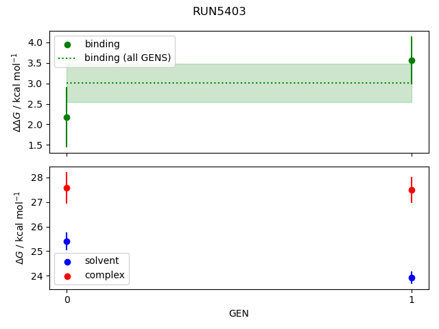 convergence plot
