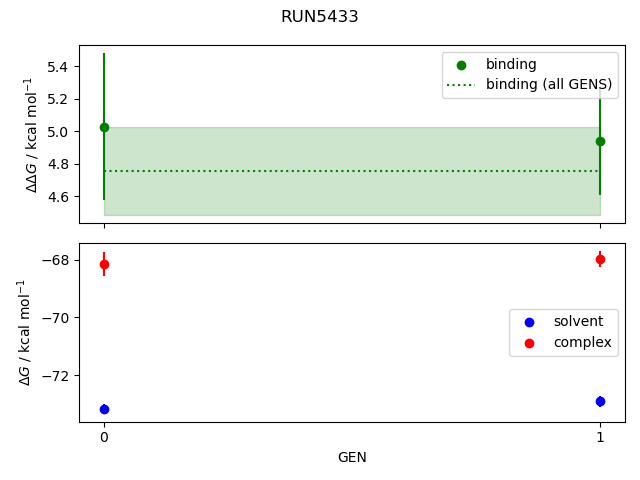 convergence plot