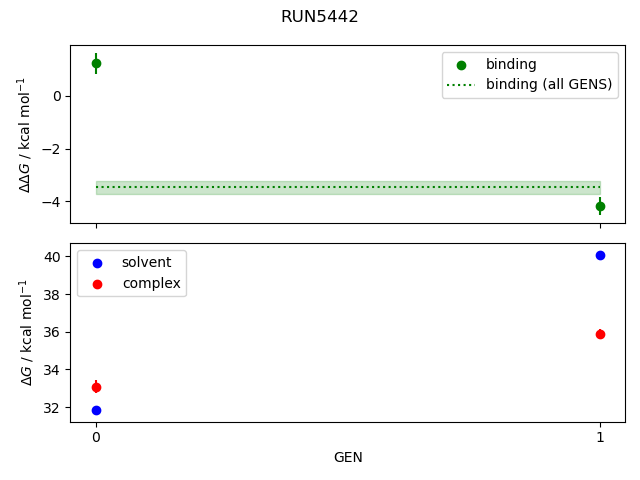 convergence plot