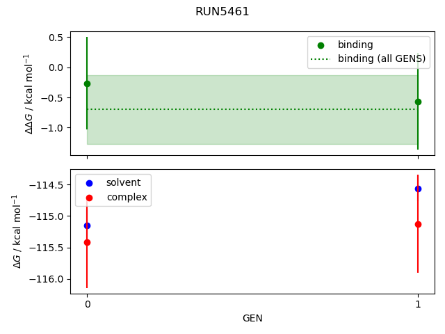 convergence plot