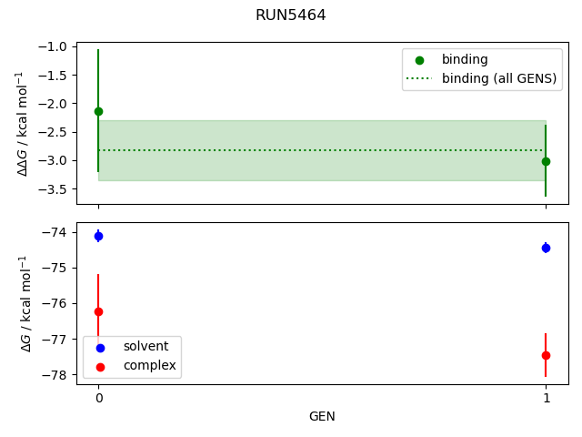 convergence plot