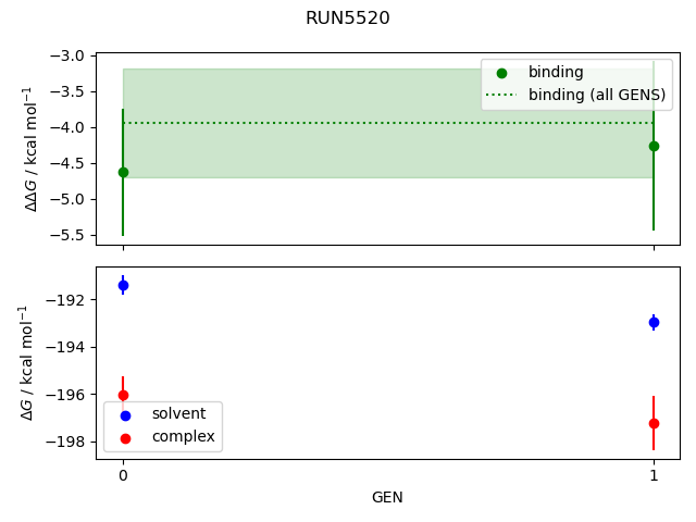 convergence plot
