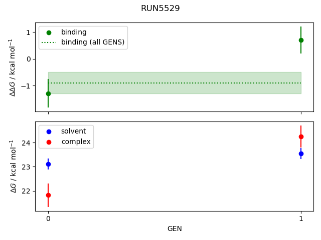 convergence plot