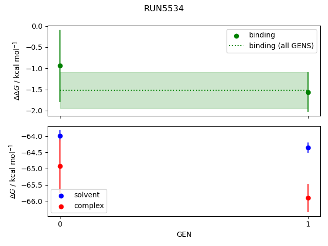 convergence plot