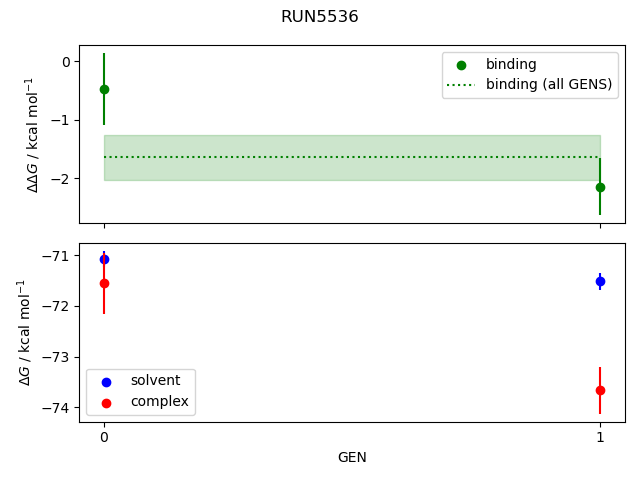 convergence plot