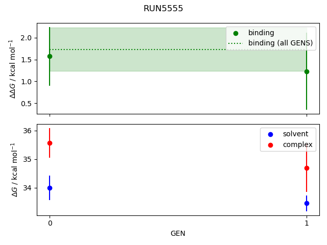 convergence plot
