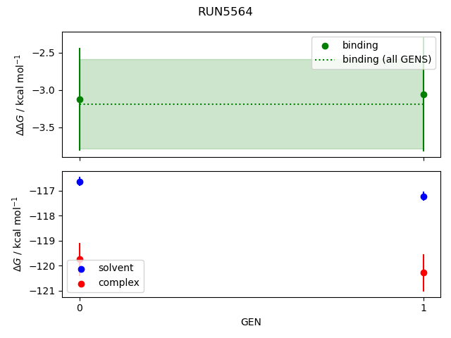 convergence plot