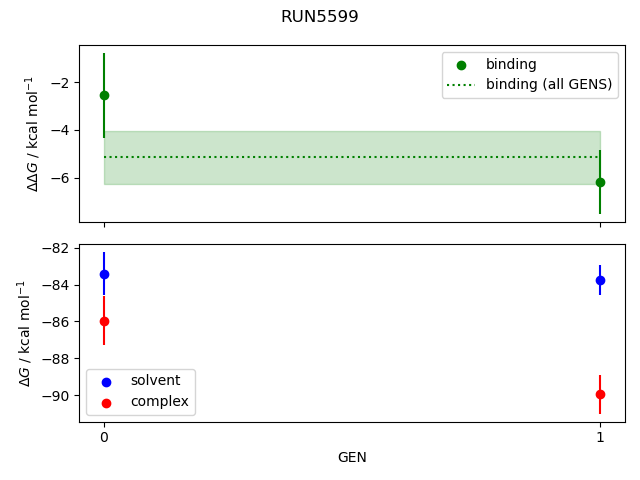 convergence plot