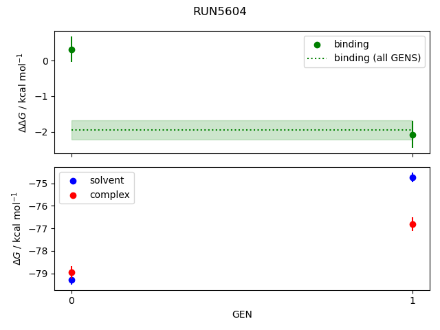 convergence plot