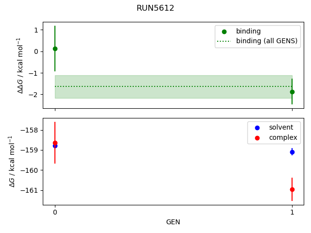 convergence plot