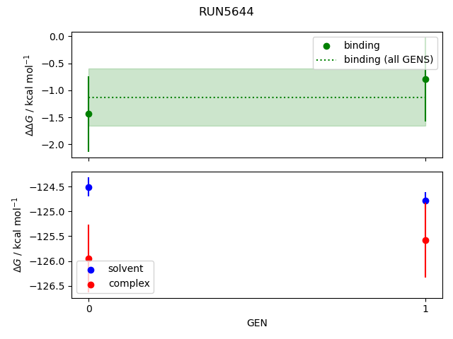 convergence plot