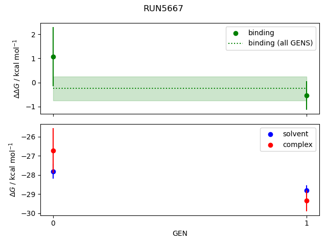 convergence plot