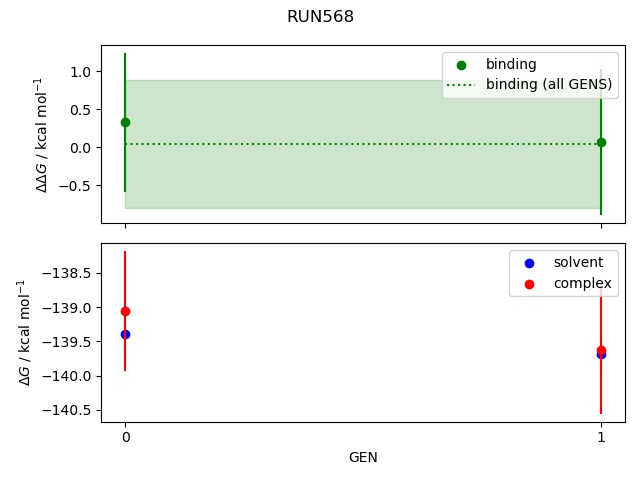 convergence plot