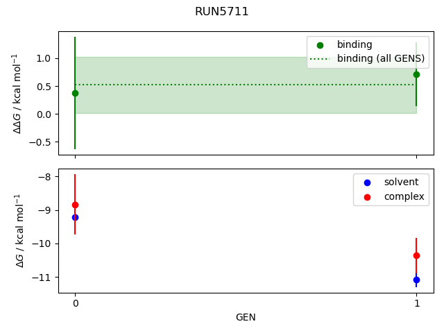 convergence plot